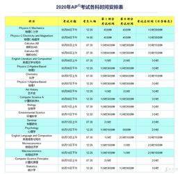 gre考试时间2020在中国-2020年GRE考试时间ETS正式公布
