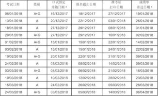 2018gre考试题型-2018年GRE考试内容介绍