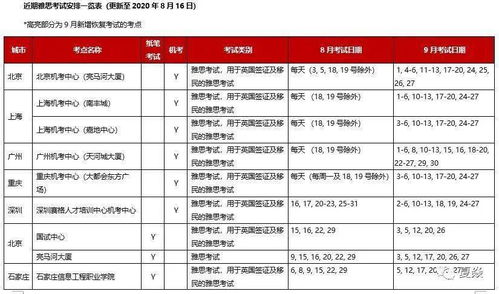 2021中国大陆gre考试时间-2021年GRE考试时间详细安排