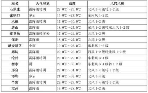 2021年7月河北gre考试-2021年GRE考试日期公布