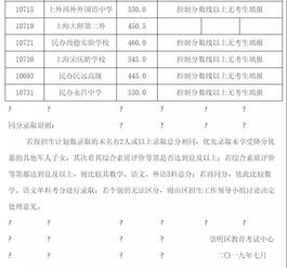 上海中考平行志愿怎么填-2018上海中考志愿怎么填