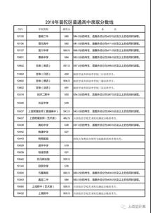 上海中考平行志愿怎么填-2018上海中考志愿怎么填