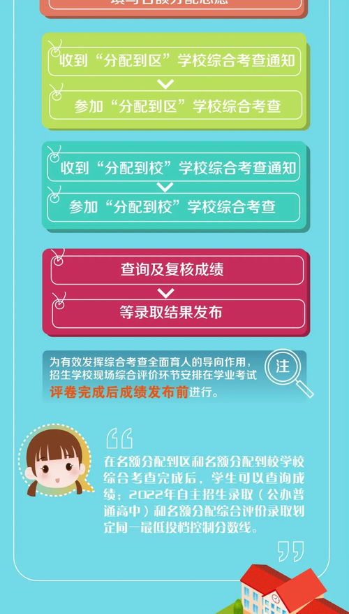 上海中考填几个志愿-上海中考名词扫盲之志愿填报