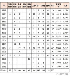 徐汇中考志愿如何填-2018上海中考志愿怎么填