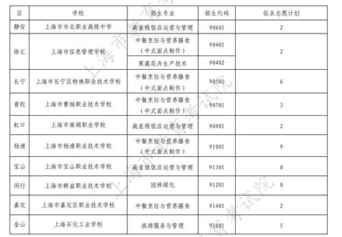上海中考征求志愿-2016上海中考征求志愿补录政策解读