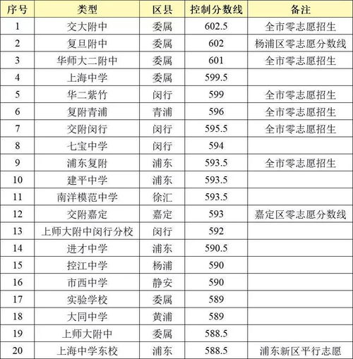 上海中考难度增加还是降低-2018上海中考语文考纲分享(含分值、试卷结构、难度系数和