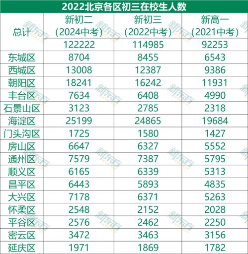 2022虹口中考录取率-2022虹口中考录取率