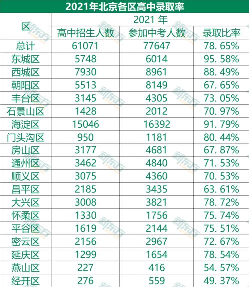 2022虹口中考录取率-2022虹口中考录取率