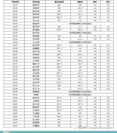 虹口区高中录取分数线-2016上海虹口区中考分数线