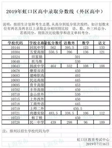 虹口区高中录取分数线-2016上海虹口区中考分数线