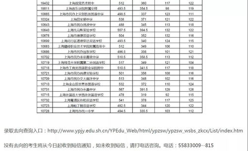 杨浦区普通高中录取分数线-2018年杨浦区中考普通高中分数线