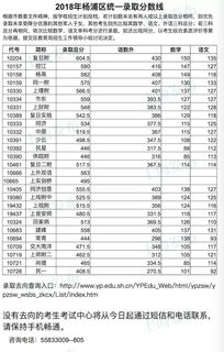 上海杨浦区高中分数线公办-2021上海杨浦区重点中学录取分数线排位