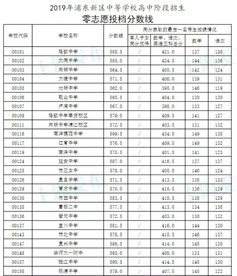 浦东新区高中录取分数线-2020年上海浦东新区高中学校录取分数线