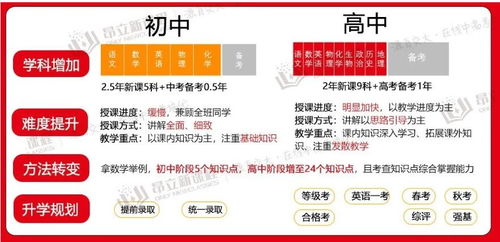上海中考提前批志愿填报-上海中考提前招生录取志愿填报及录取办法