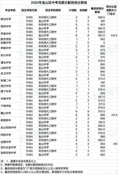 中考零志愿和名额分配-上海中考名词扫盲之志愿填报