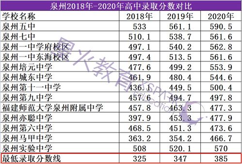 徐汇区不要中考分数的学校-2018年上海市徐汇区中考录取分数线公布