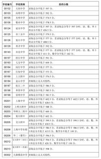 什么是中考零志愿录取-中考零志愿填报技巧及注意事项