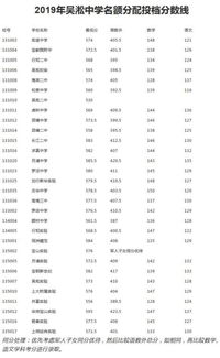 吴淞中学录取分数线2022-吴淞中学录取分数线2022