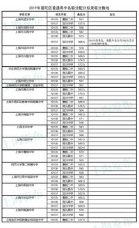 2022年杨浦区零志愿录取分数线-2022年杨浦区零志愿录取分数线