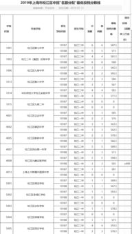 松江中考录取率-上海松江区初中晒出官方中考喜报啦