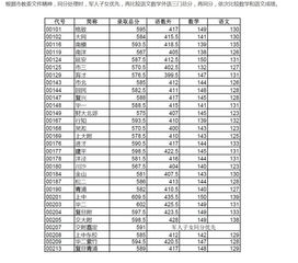 控江中学的名额分配分数线-2015年上海闵行区中考名额分配投档分数线