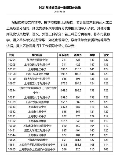 上海奉贤四附中分数线-2014年奉贤区中考录取分数线排名