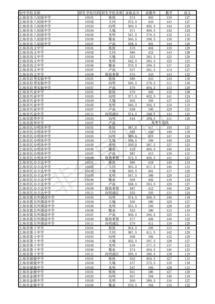 黄浦区名额分配分数线近5年-2018年上海黄浦区中考“名额分配”最低投档分数线