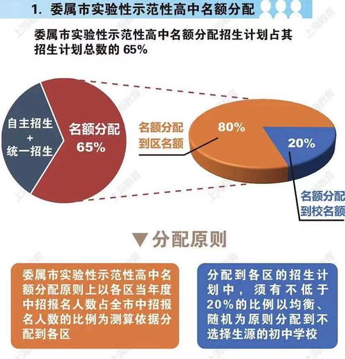 2022年上海高中招生人数-2022年上海高中招生人数