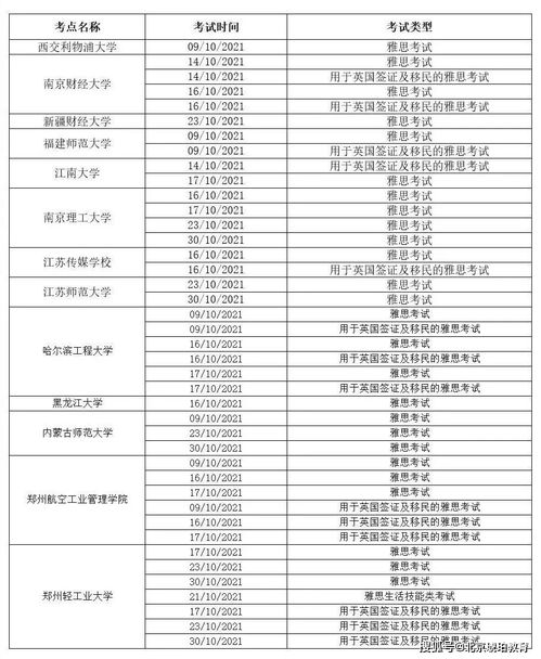 雅思考试次数多会影响录取吗-雅思考试取消会不会影响换取无条件录取