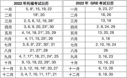 gre2022年9月考试时间-gre2022年9月考试时间