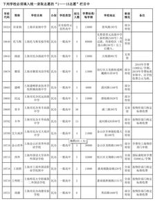 黄浦区零志愿怎么填-中考零志愿填报技巧及注意事项