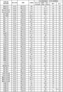 上海还有零志愿吗-2018上海64所高中零志愿招生计划上海中学仅108个名额