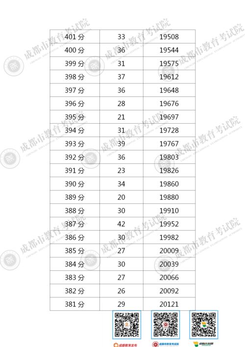 虹口区新北郊中考分数-2018年上海市虹口区中考录取分数线公布