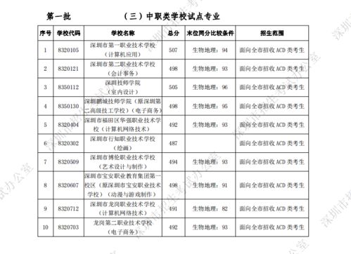 2022中考进才中学录取分数线-2022中考进才中学录取分数线