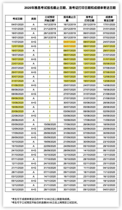 2022八月份雅思考试安排-2022八月份雅思考试安排