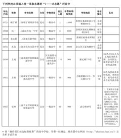 2022年黄浦区零志愿招生名额-2022年黄浦区零志愿招生名额