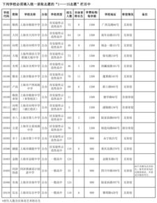 2022年黄浦区零志愿招生名额-2022年黄浦区零志愿招生名额