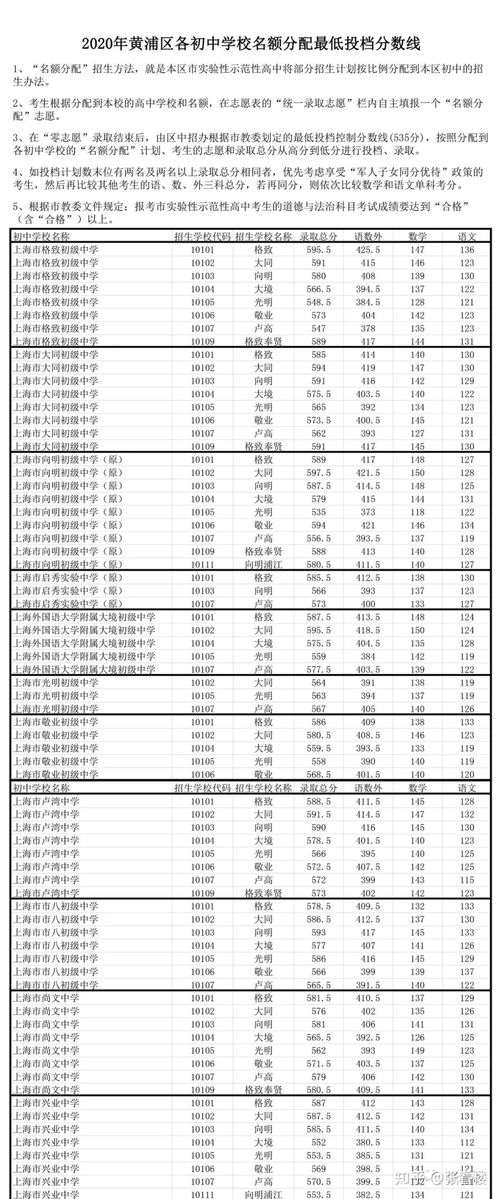 中考零志愿录取了不去可以吗-中考零志愿填报技巧及注意事项