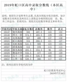 虹口区名额分配到校-2018年上海市虹口区中考录取分数线公布