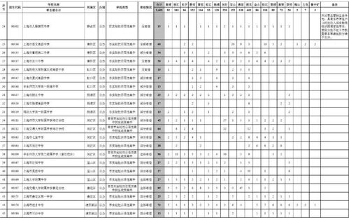 进才中学嘉定零志愿分数线-2018年上海奉贤中考零志愿及名额分配录取分数线公布