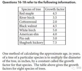 sat数学og6-新SAT考试OG数学散点图样题解析