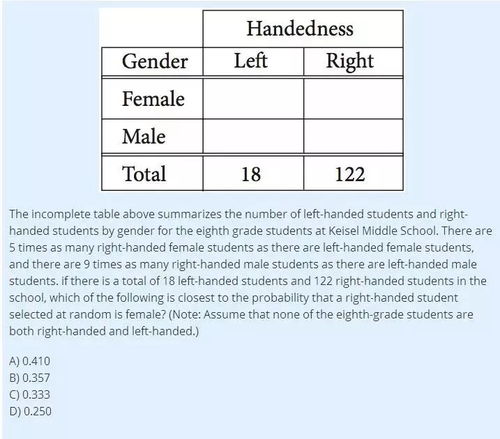 sat数学og6-新SAT考试OG数学散点图样题解析