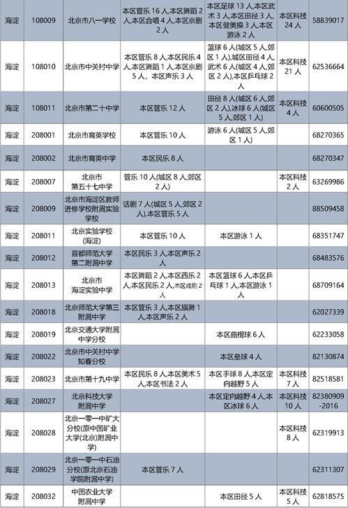 贵阳十二中特长生招生2022软件-贵阳十二中特长生招生2022软件