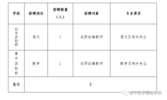 济宁孔子国际学校淑女班课程表-济宁孔子国际学校小学部2021年学费、收费多少