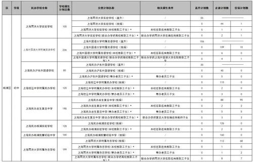 2022年杨浦区初中排名-2022年杨浦区初中排名