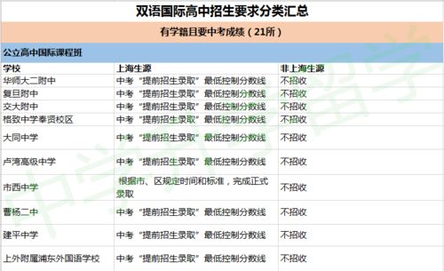 金山世外中考成绩-上海“世外系”学校大盘点