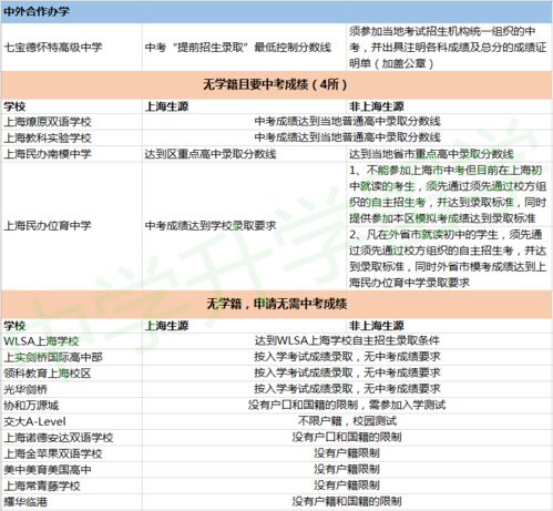 金山世外中考成绩-上海“世外系”学校大盘点