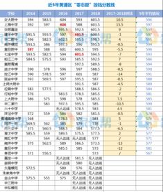 黄浦近几年零志愿录取分数线-2018年上海中考黄浦区零志愿学校及名额分配法录取分数线