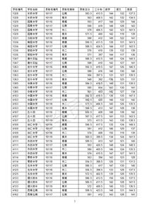 上海市徐汇区中考分数线-2017上海徐汇区中考分数线