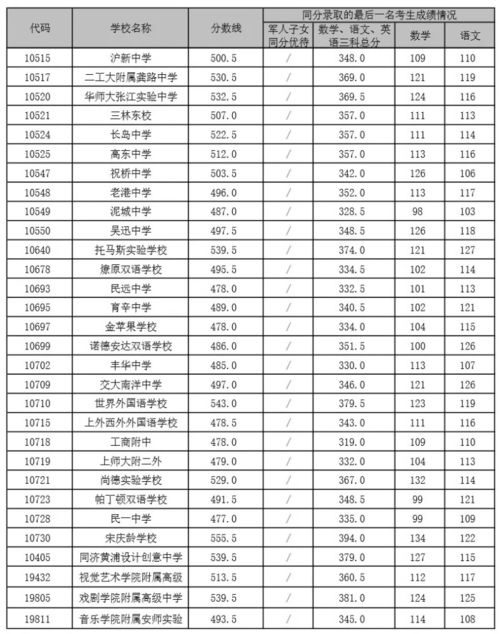 黄浦区中考志愿怎么填-2020年上海黄浦区中考志愿填报结果查询